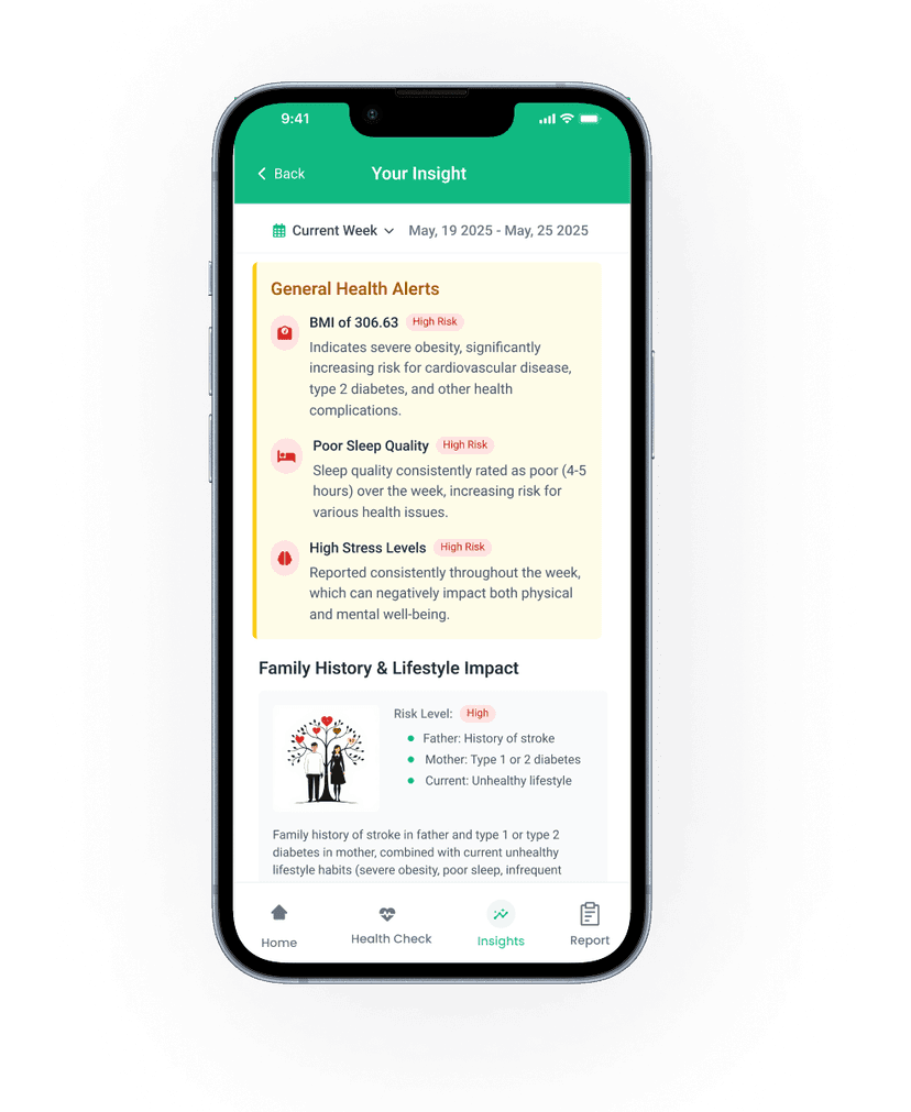 Weekly Insights